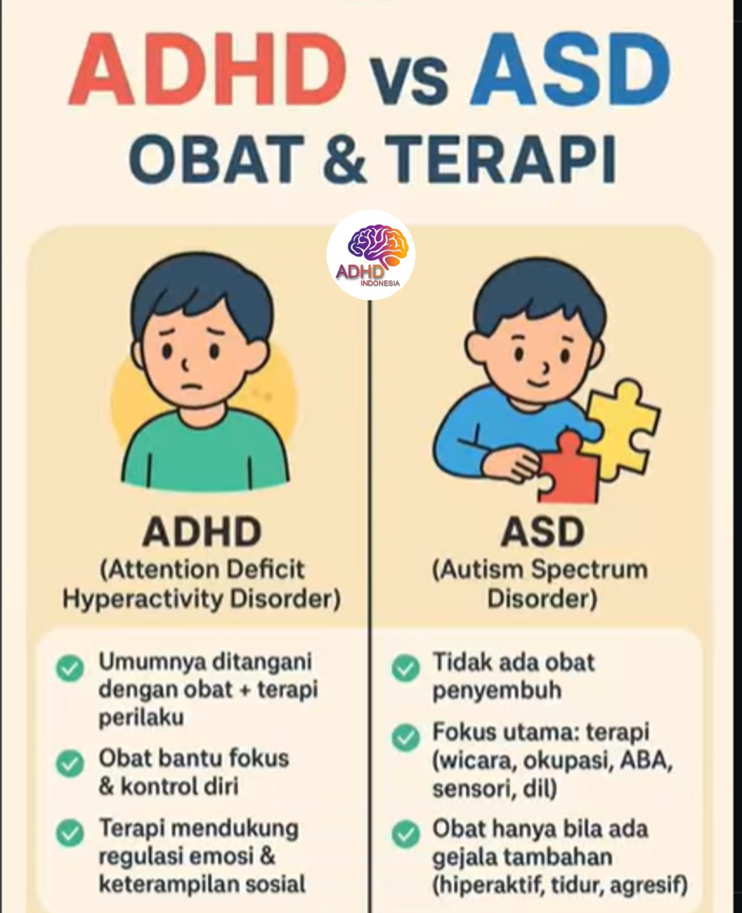 Terapi ADHD: Informasi Awal yang Perlu Diketahui Orang Tua di Provinsi Banten